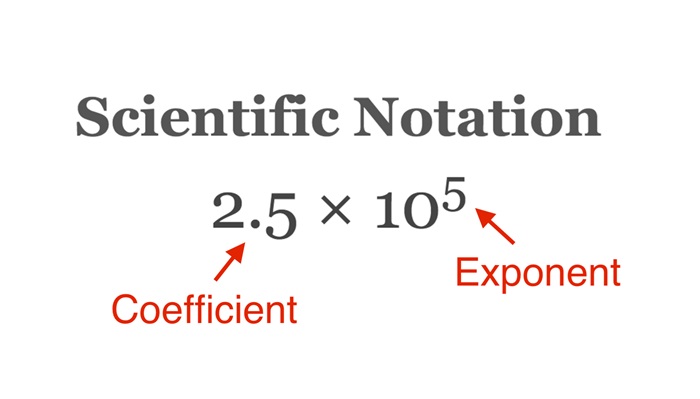 Scientific Notation Calculator | Convert Numbers – CoolCalculator